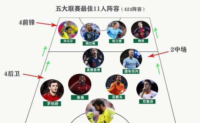 后防线的中
